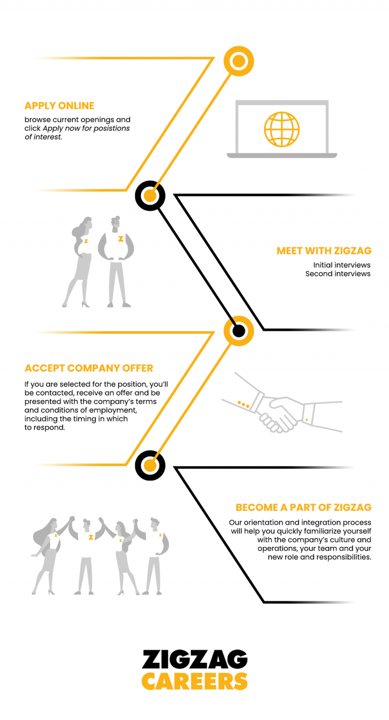 Navigating the Zigzag Career Pathway: Flexibility, Growth, and Success